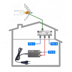 DVB-T2 anténní systém TELEVES ELLIPSE KOM-ELI-101-3