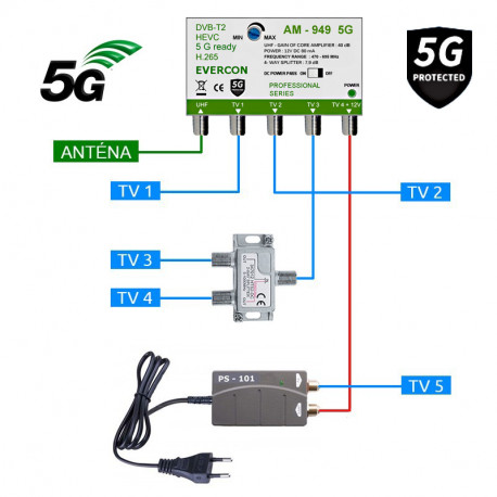 5G READY anténní set pro 5 TV Evercon 949-101-5