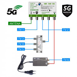 5G READY anténní set pro 6 TV Evercon 949-101-6