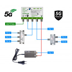 HEVC anténní set pro 7 TV Evercon 949-101-7