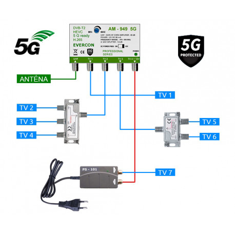 HEVC anténní set pro 7 TV Evercon 949-101-7