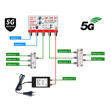 DVB-T2 anténní set Evercon pro 8 TV 838-101-8 5G