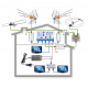 Anténní sestava pro 3 TV s DAB a VKV anténami KOM-797-101-3