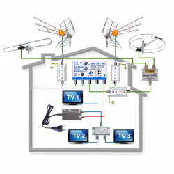Anténní sestava pro 3 TV s DAB a VKV anténami KOM-797-101-3