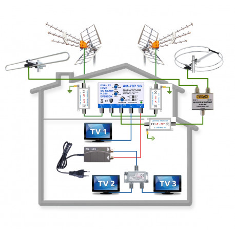 Anténní sestava pro 3 TV s DAB a VKV anténami KOM-797-101-3