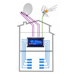 Anténní systém pro 8 TV - satelitní a pozemní příjem