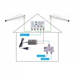 DVB-T2 anténní systém pro 3 TV 797-101-3