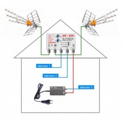 DVB-T2 anténní systém TELEVES TEL-838-101-3