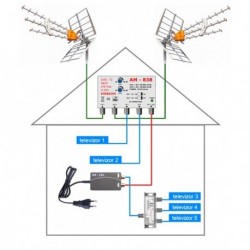 DVB-T2 anténní systém TELEVES TEL-838-101-5